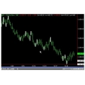 TTM Scalper Indicator For Tradestation (Enjoy Free BONUS TTM TSPAINTBAR)